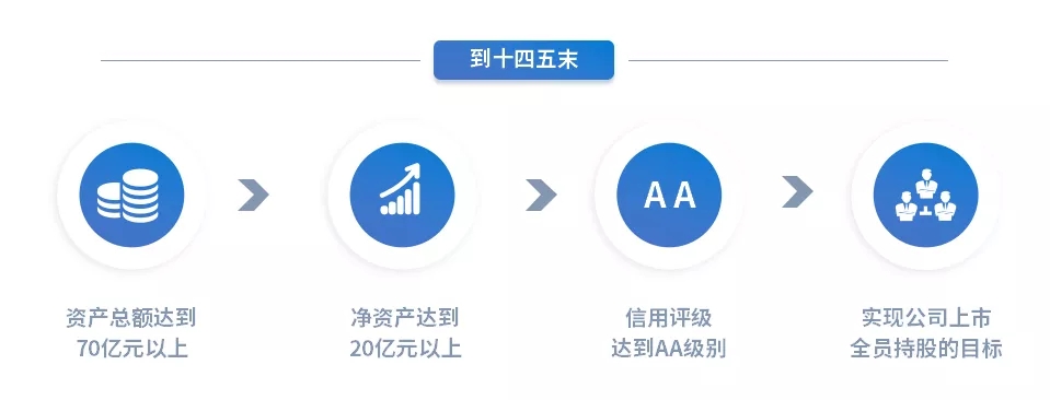 重整行装再出发——星空官方网页版-星空online(中国)
召开改革重组动员会议(图15)