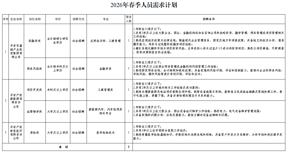 星空官方网页版-星空online(中国)
2026年春季人员招聘公告(图1)